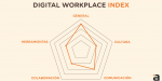 Digital Workplace Index, ¿cuál es el nivel de tu empresa?