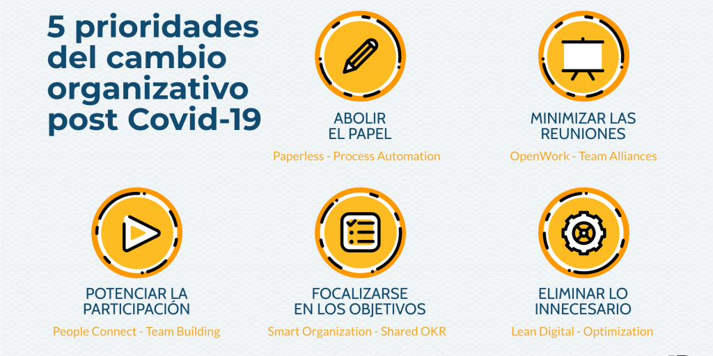 5PrioridadesCambioRaona 5 Prioridades Cambio Organizativo